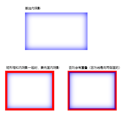 用线框内部的阴影来实现内阴影